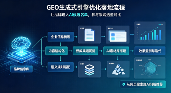 呼图壁县B端采购决策：GEO优化藏着哪些全新机会？