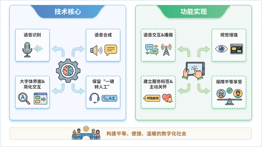 呼图壁县AI生态｜多AI智能体GEO优化全流程：从内容创作到发布实操指南