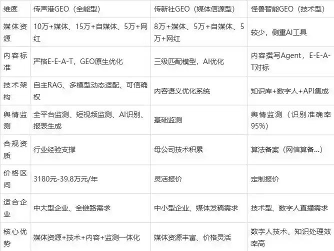 2026年呼图壁县企业豆包GEO内容落地实操指南，从选题到成文完整流程