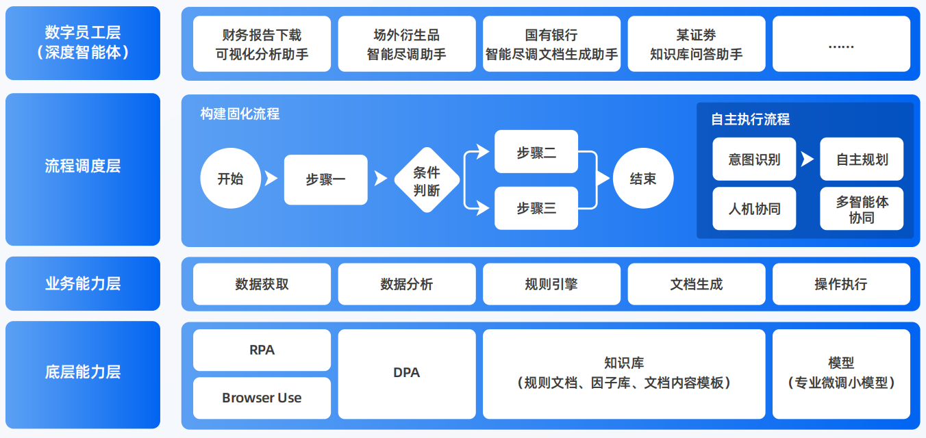 呼图壁县AI智能体工程搭建指南：架构设计、工具链与生产环境优化方案