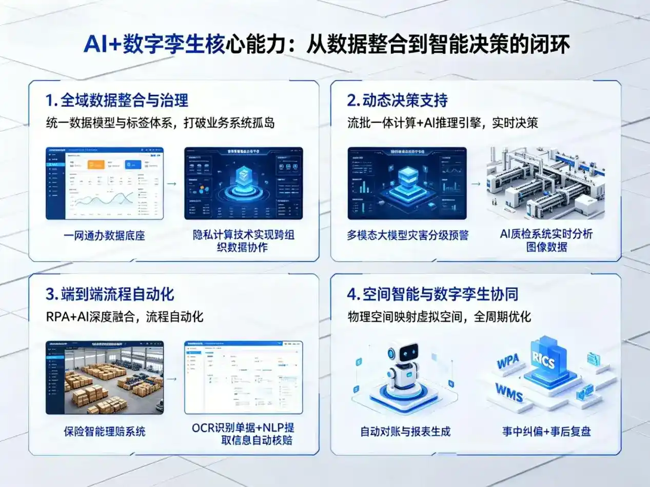 AI大模型落地优化服务｜解决呼图壁县企业大模型响应慢、输出不准、成本偏高问题