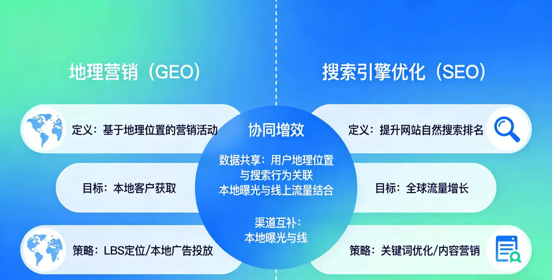 立足呼图壁县，从用户需求与流量逻辑，解读GEO优化的落地价值与应用前景