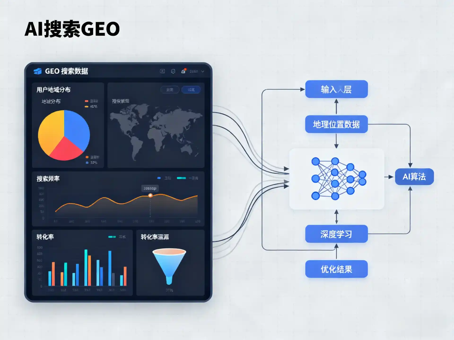 呼图壁县GEO优化服务商该如何筛选？生成式引擎优化行业实践观察